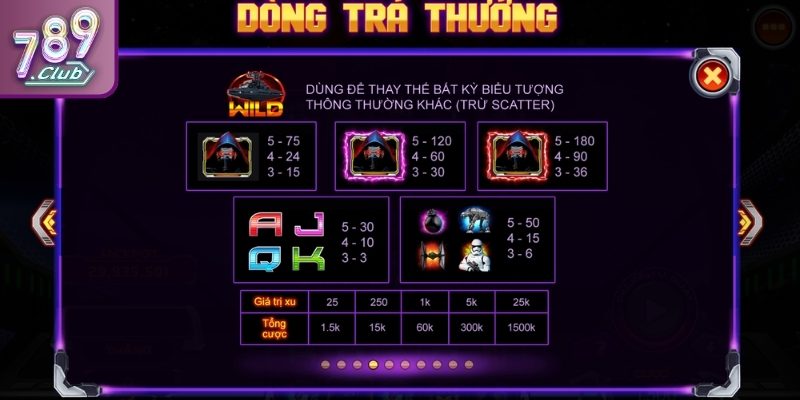 Star Wars 789club - Giải Mã Biểu Tượng Và Chiến Thuật 2 Biểu tượng phi thuyền xuất hiện ổn định, dễ trúng